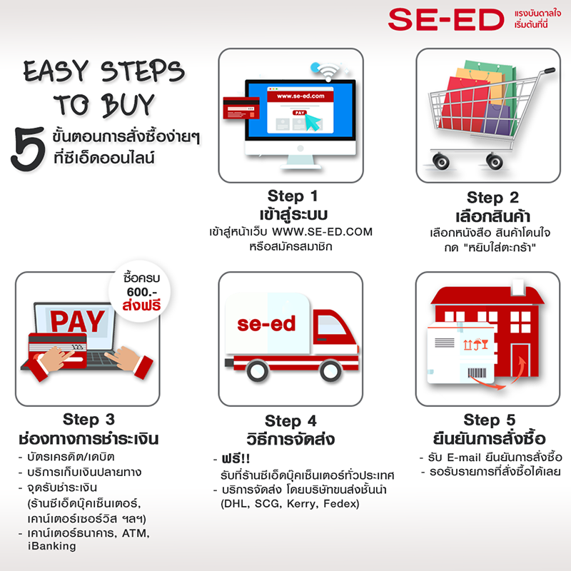 Easy-Steps-to-Buy-800x800